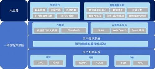 直擊三大辦公難題 麒麟軟件智算一體機(jī)開(kāi)啟企業(yè)效能革命