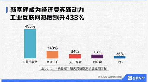 工業互聯網數據服務 新基建浪潮中的“王炸”力量